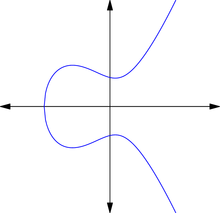 elliptic curve picture