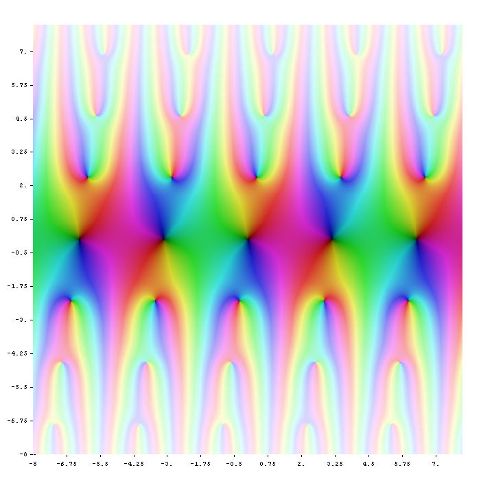 theta function picture